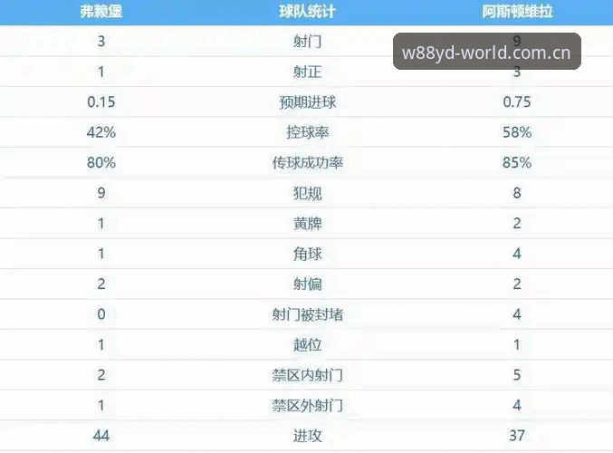 如何在W88优德体育平台见证维拉30年冠军荒终结？老用户分享欧联杯决赛观赛心得