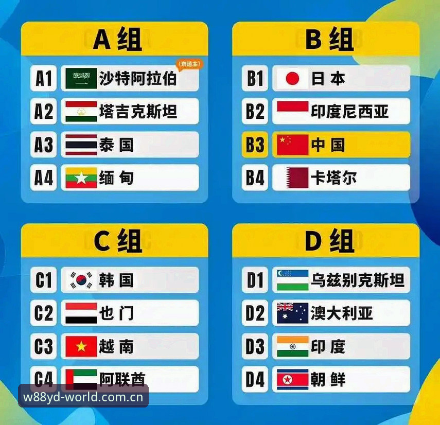 资深用户分享U17世界杯抽签结果深度解析——从w88优德体育平台看懂国足挑战与机遇