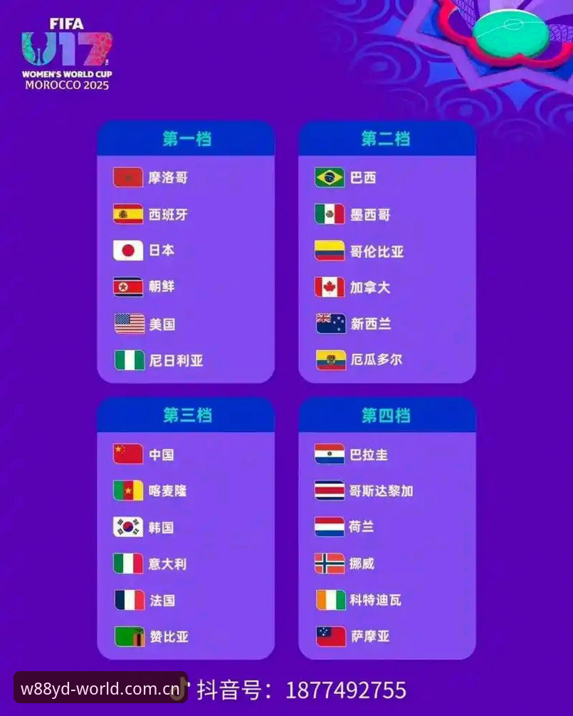 w88优德怎么下载 资深用户分享U17世界杯抽签结果深度解析——从w88优德体育平台看懂国足挑战与机遇
